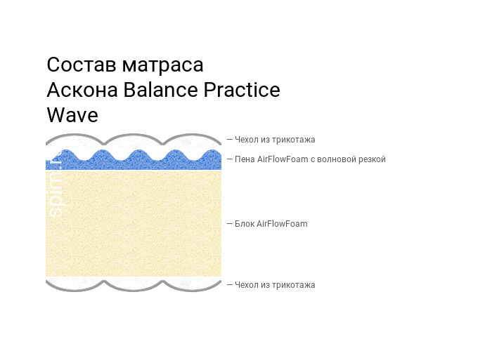 Balance Practice Wave