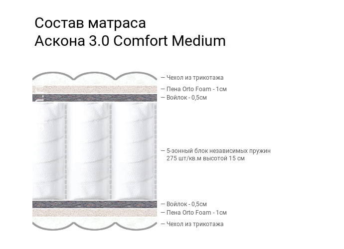 3.0 Comfort Medium