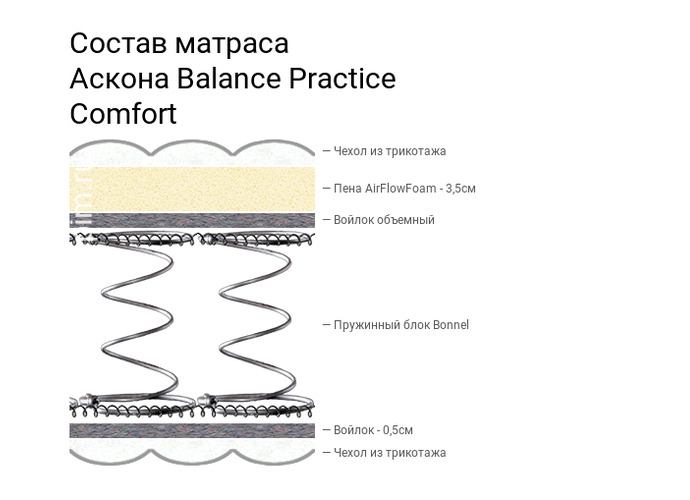 Balance Practice Comfort Flat
