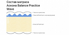 Balance Practice Wave Flat
