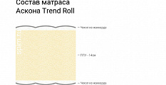 Trend Roll