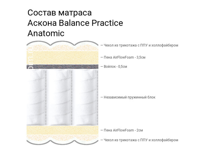 Balance Practice Anatomic Flat