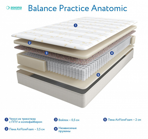 Balance Practice Anatomic Flat